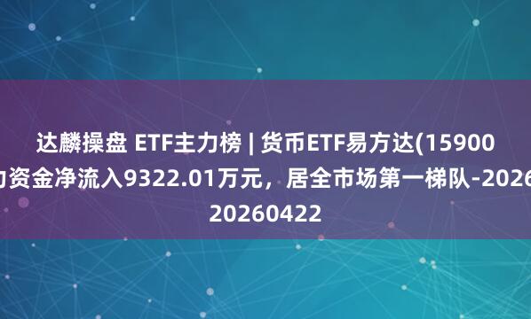 达麟操盘 ETF主力榜 | 货币ETF易方达(159001)主力资金净流入9322.01万元，居全市场第一梯队-20260422