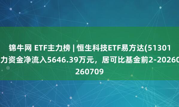 锦牛网 ETF主力榜 | 恒生科技ETF易方达(513010)主力资金净流入5646.39万元，居可比基金前2-20260709