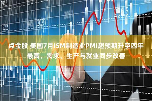 点金股 美国7月ISM制造业PMI超预期升至四年最高，需求、生产与就业同步改善